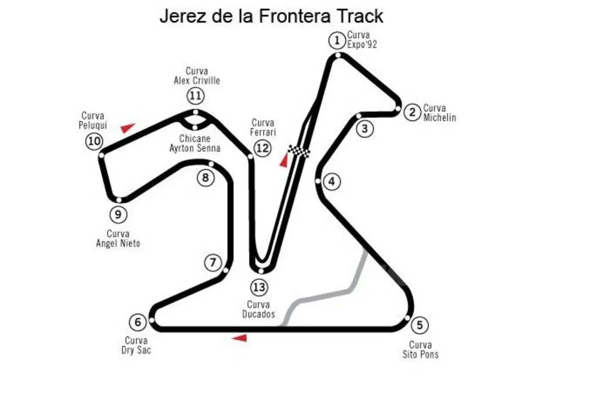 La MotoGP atterra a Jerez, tutti i segreti della pista spagnola