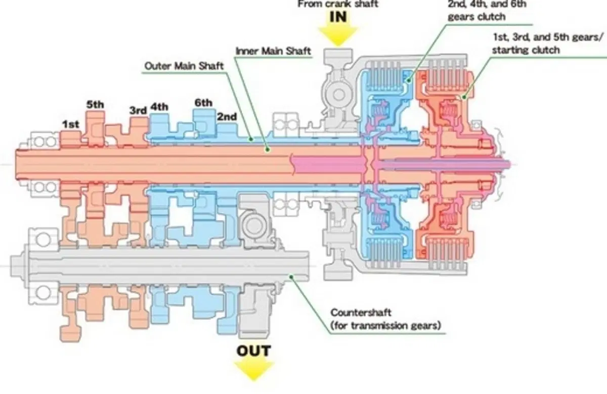 Honda VFR1200F  DCT automatica (11)