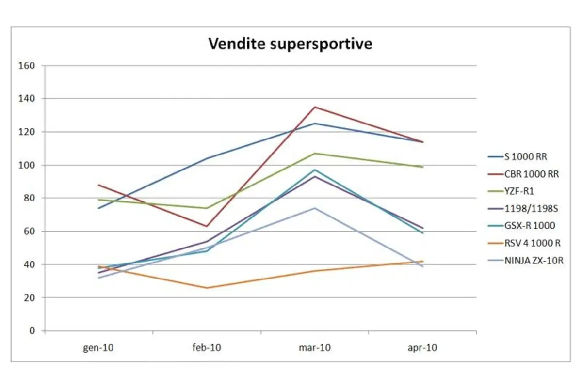 Mercato ad aprile. Incentivi: pochi ma buoni (4)