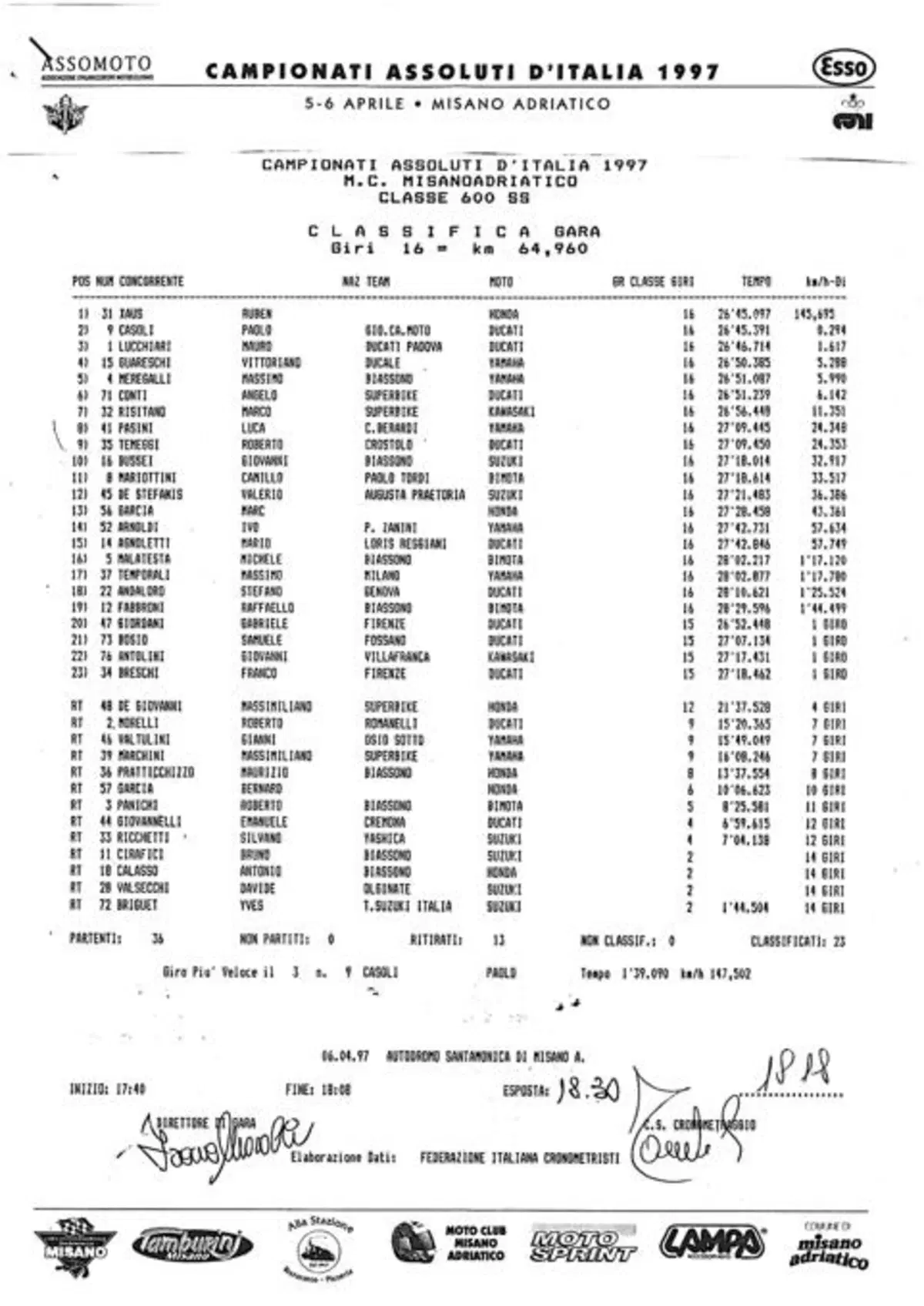 Da Monza, una riflessione sulla Supersport anni '90