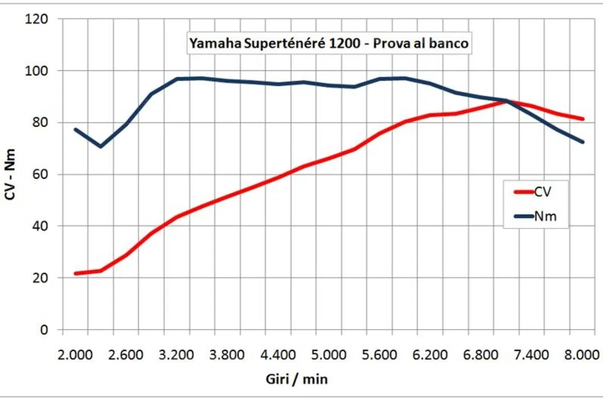 Yamaha XT1200Z Super Ténéré (49)