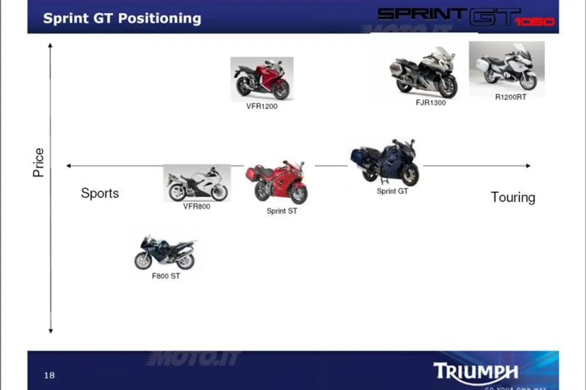 Triumph Sprint GT 1050  (41)