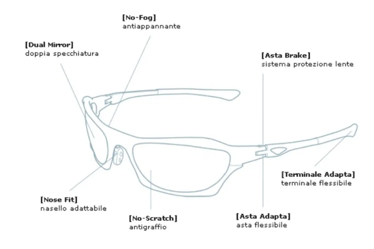 Linea Eye Tech Nerocorsa