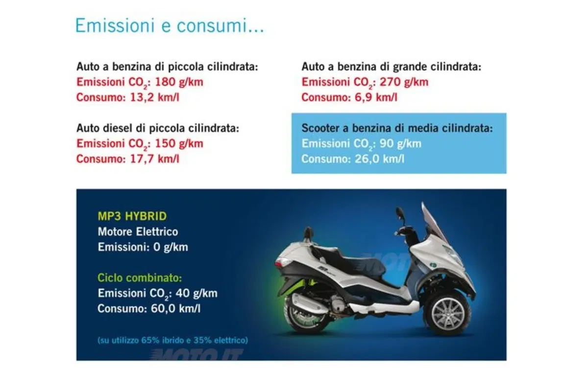 Piaggio MP3 300 i.e. e Hybrid  (49)