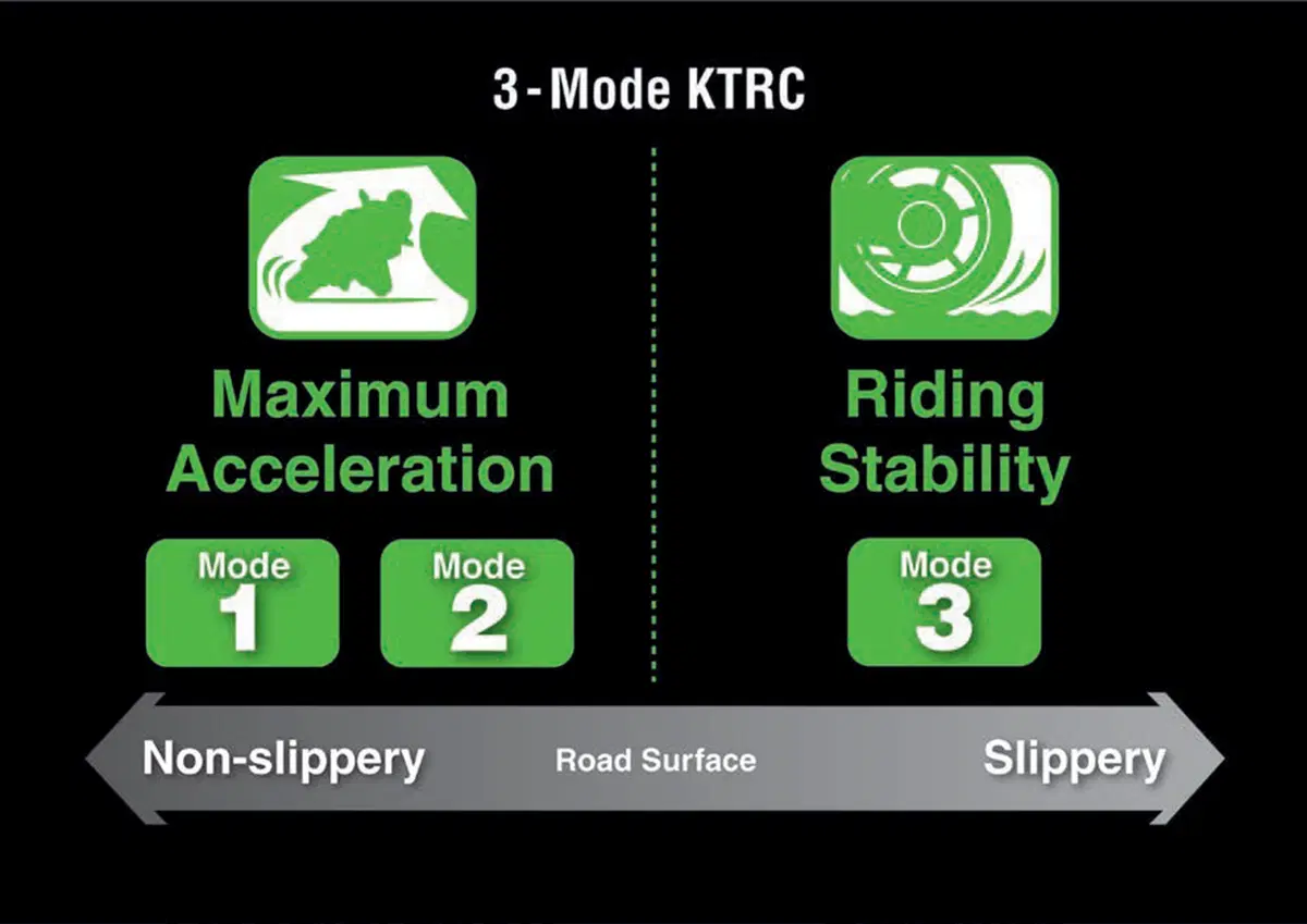 EICMA 2018: Nuova Kawasaki Ninja ZX-6R 2019