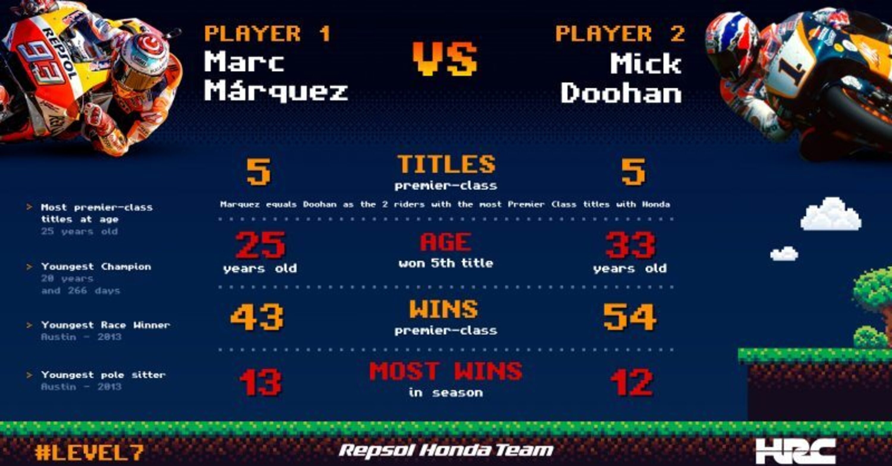 Marquez come Doohan: cinque titoli con Honda