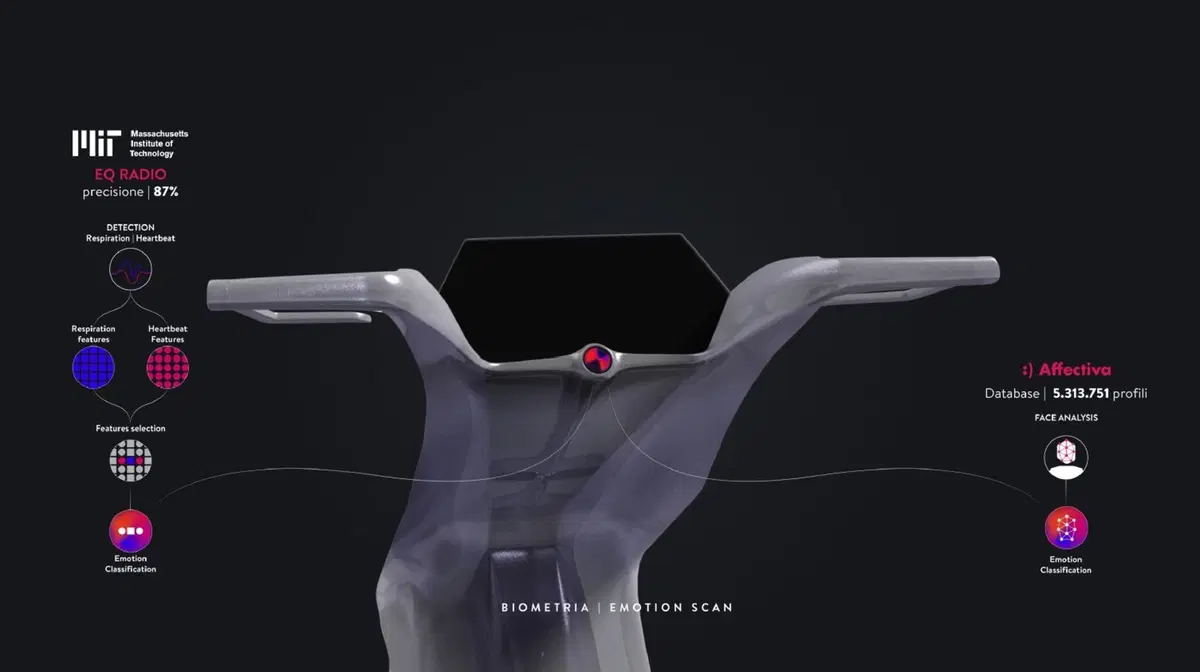 Gli innovativi veicoli per “l'Ultimo Miglio” nelle Tesi di IED Milano per BMW (5)