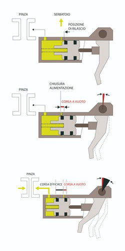 Freni: come sono diventati migliori (Seconda Parte) (4)