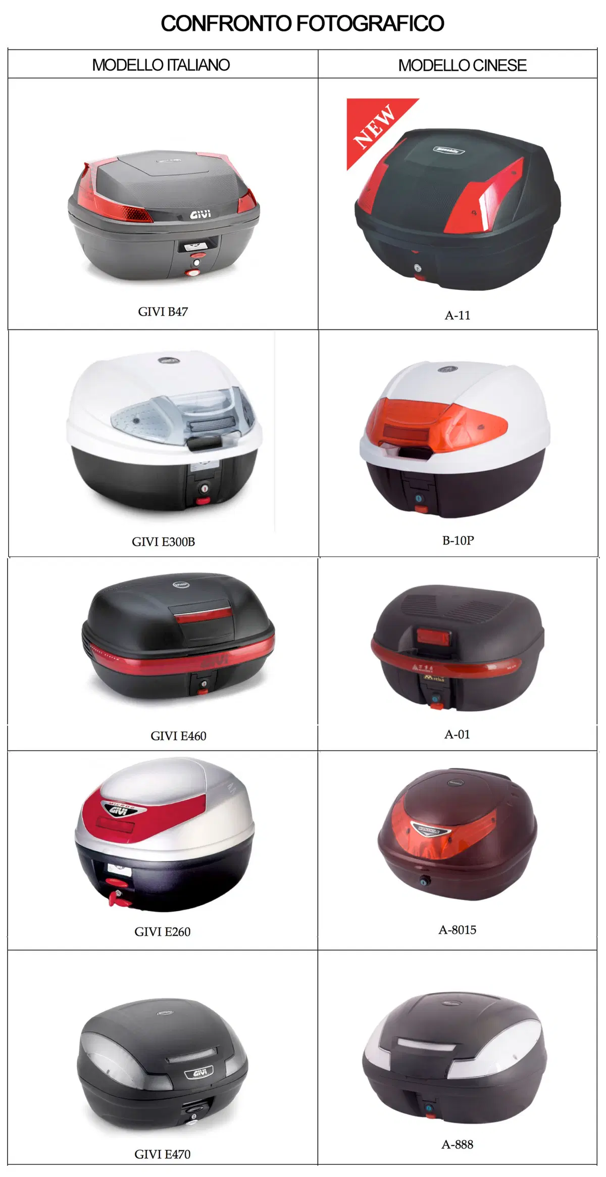GIVI: bauletti contraffatti da un'azienda cinese a EICMA?