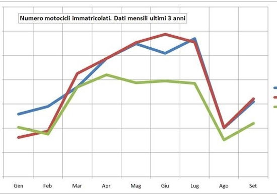 Mercato a settembre. I numeri restano bassi