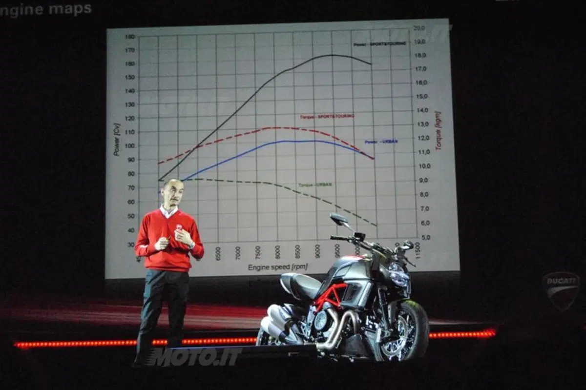 Svelata a Milano la Ducati Diavel (7)