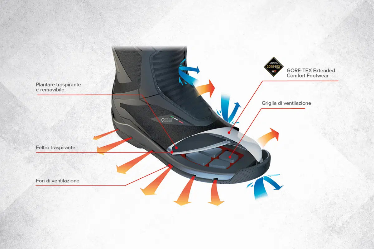 Stivale TCX Clima Gore-Tex Surround (2)