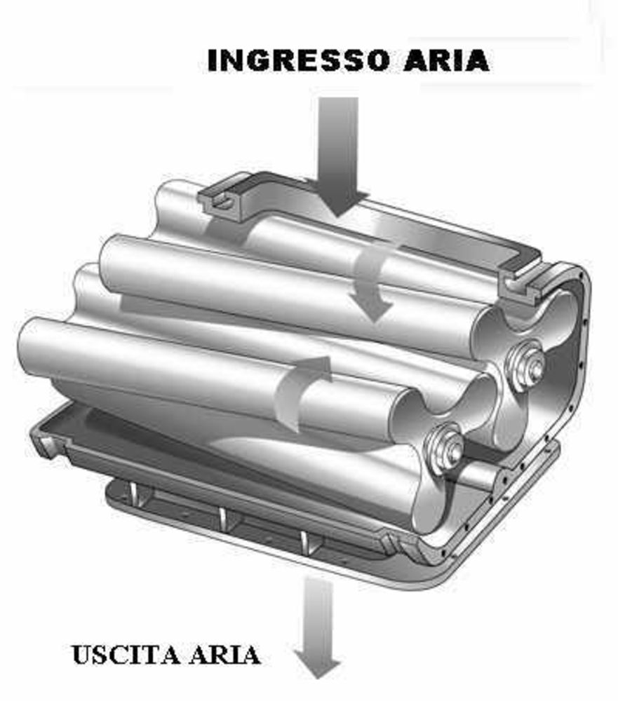 Compressore a 3 lobi