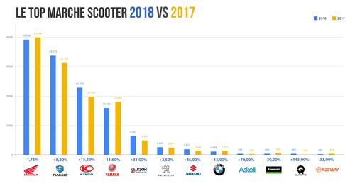 Honda e BMW piacciono di più: Vendite 2018 vs 2017 (3)