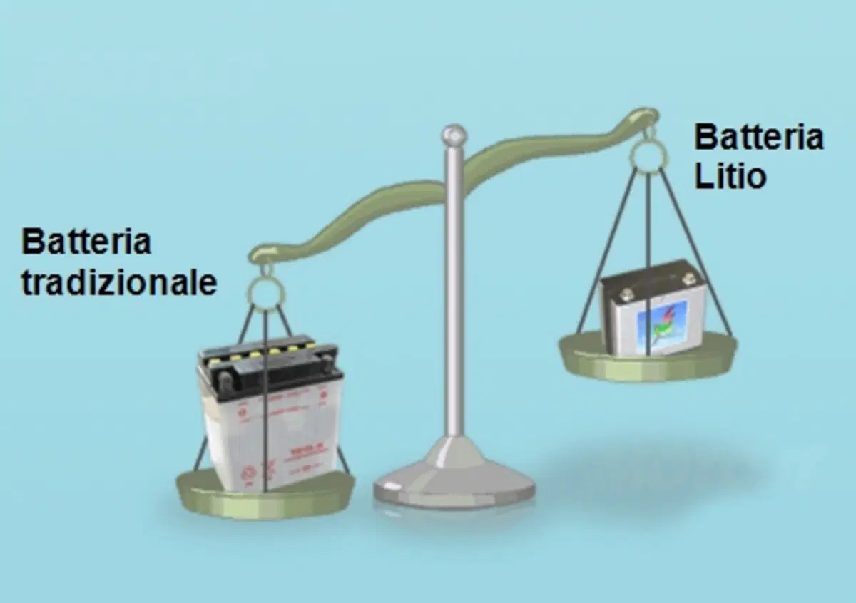 Batteria Li-Po Battery (2)