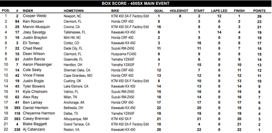 Classifica 450