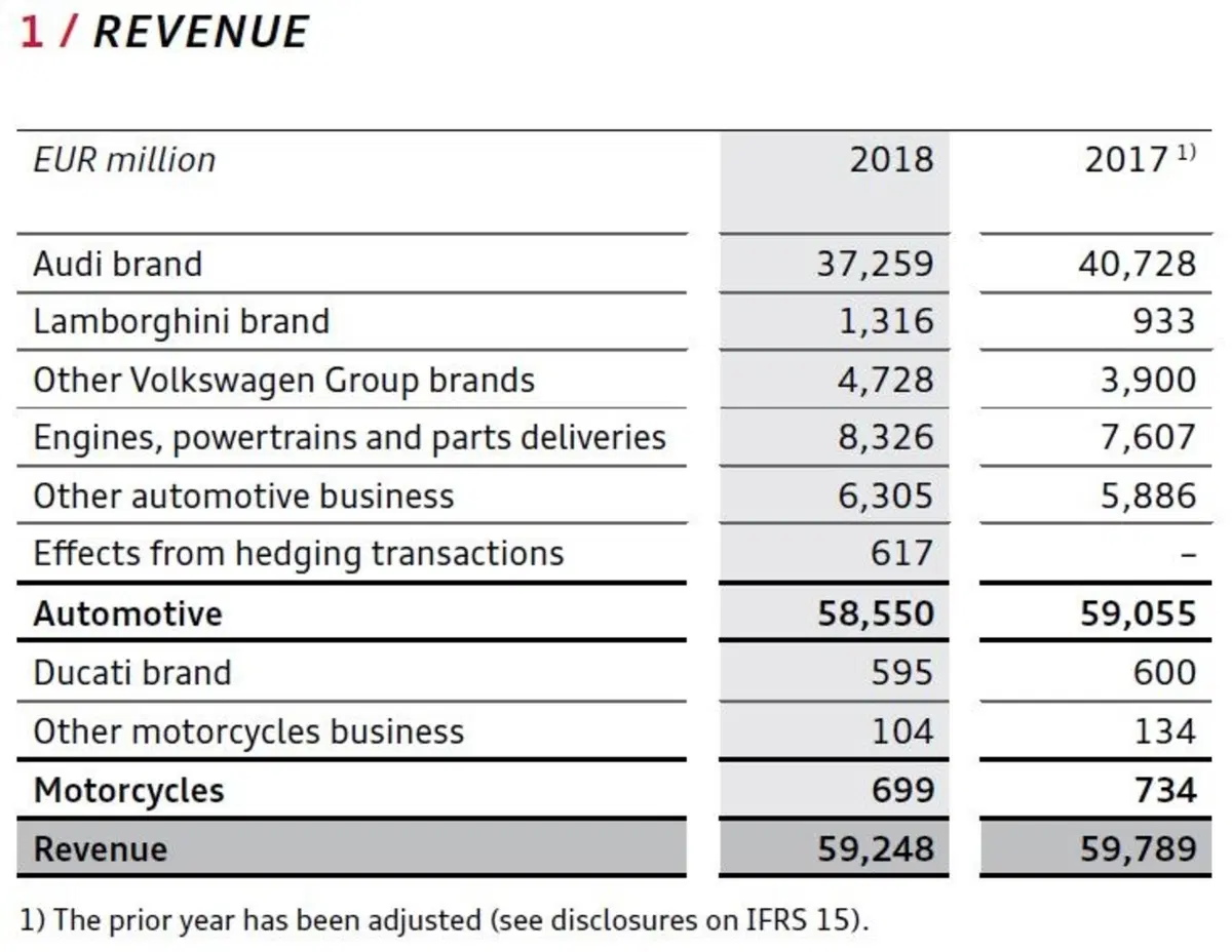 Ducati nel 2018: Panigale su, Scrambler giù. Margine al 7% (2)