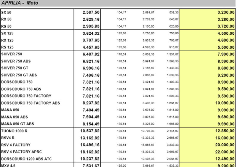 Nuovo listino Aprilia