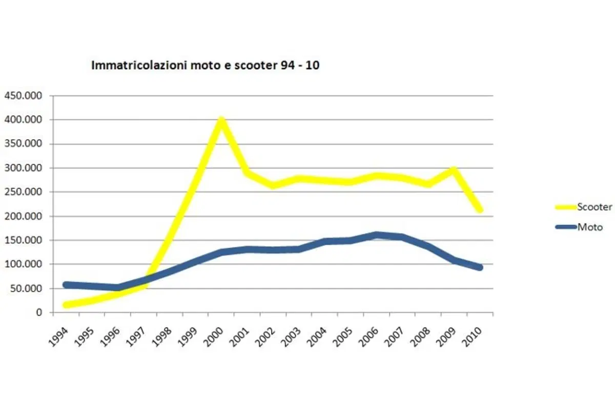 Mercato Italia 2010: i risultati delle Aziende (4)