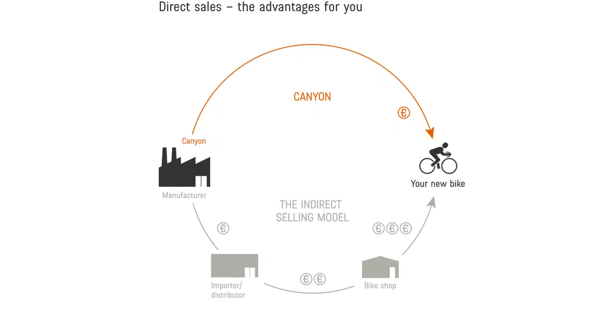 Unboxing and build: Canyon Neuron:ON 7.0. Quanto ci vuole a montare un'eBike? (8)