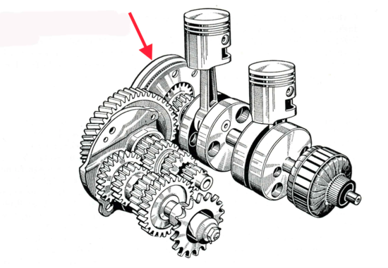 In alcuni motori del passato la frizione non era a valle ma a monte della trasmissione primaria, in quanto piazzata a una estremità dell’albero a gomiti. L’immagine mostra il manovellismo e gli organi della trasmissione di un bicilindrico Adler degli anni Cinquanta