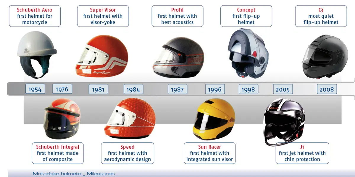 Schuberth: 70 anni di sicurezza (25)