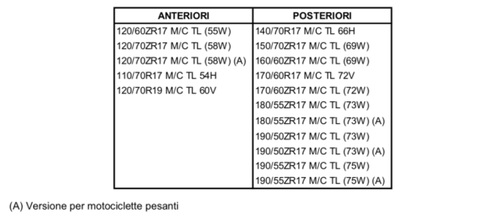 Le misure disponibili per le Pirelli Angel GT2