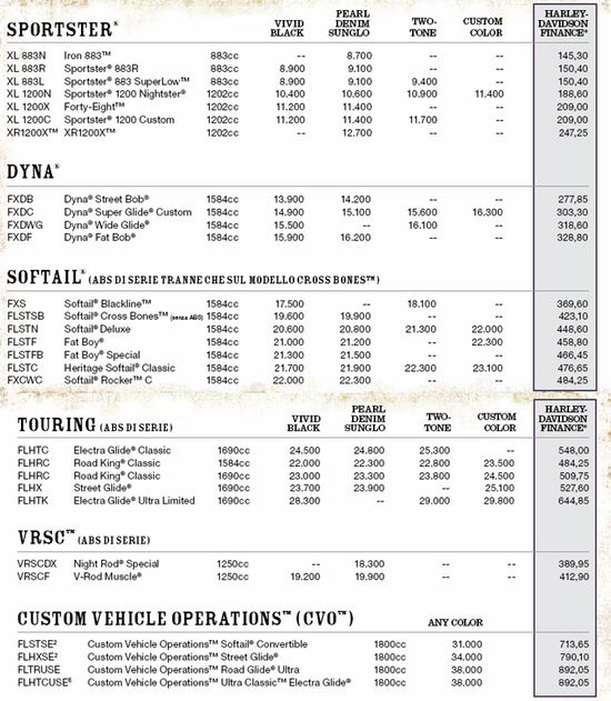 Nuovo listino Harley-Davidson