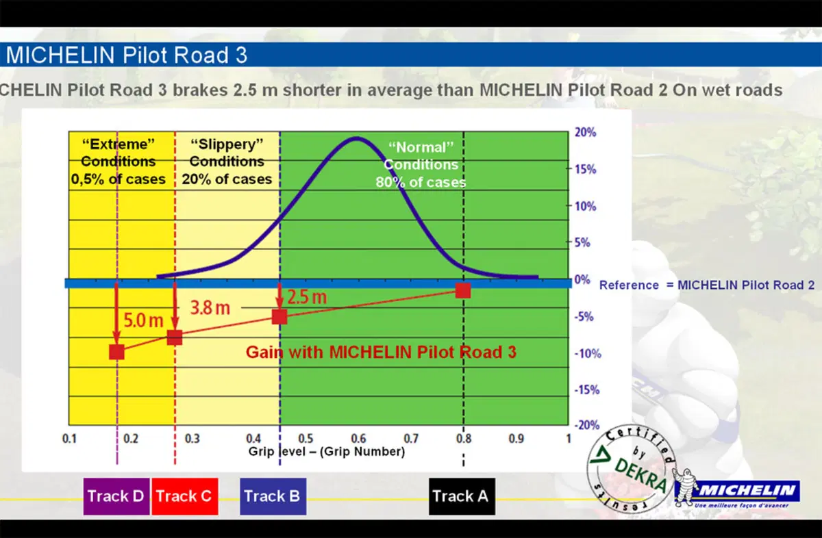 Michelin Pilot Road 3. La nostra prova (28)