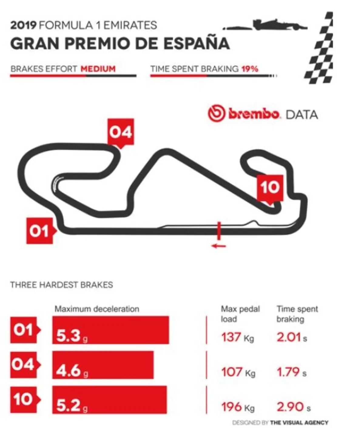 GP di Barcellona MotoGP vs Formula1: cosa cambia? (4)