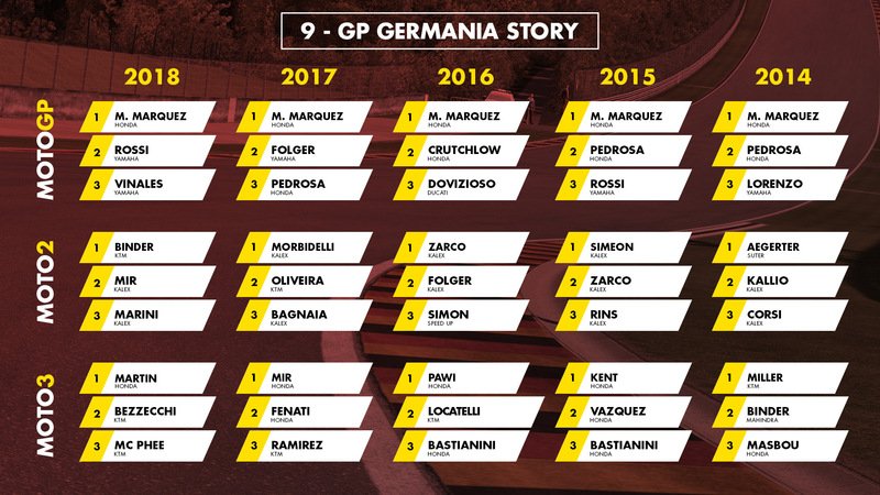 MotoGP Germania 2019: vincitori e statistiche delle ultime 5 edizioni al Sachsenring