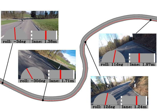 alcune sezioni della strada utilizzata per il case study: in rosso la traiettoria definita dall'AI