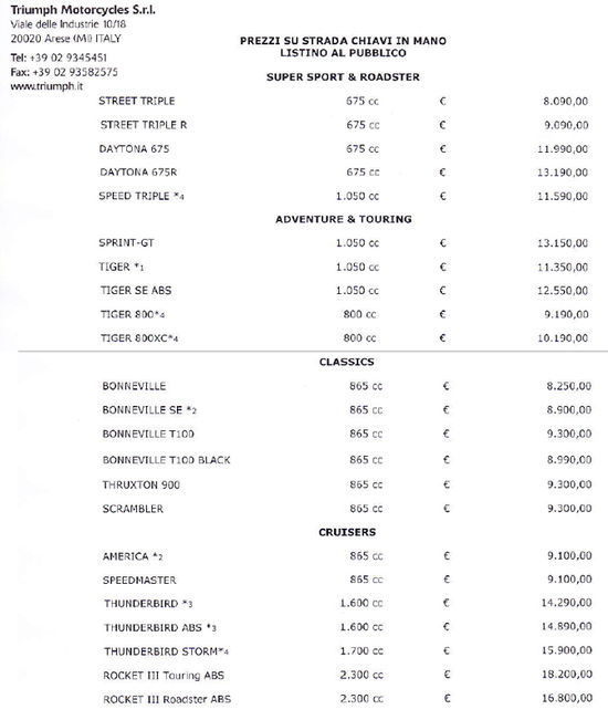 Nuovo listino Triumph in vigore dal 1° luglio