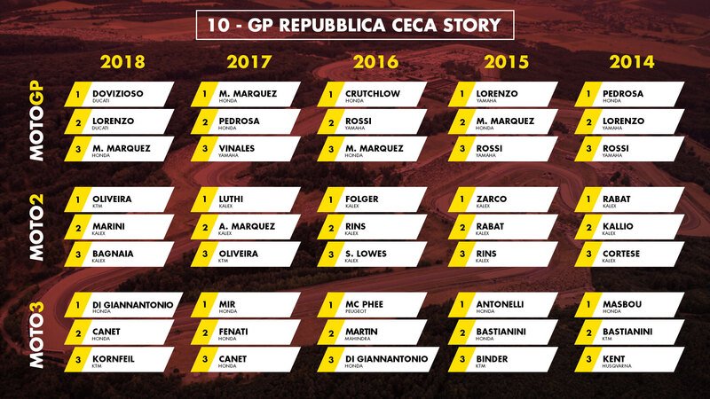 MotoGP Rep. Ceca 2019: vincitori e statistiche delle ultime 5 edizioni a Brno