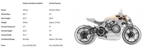 Curtiss Psyche, sta arrivando l'anti Harley-Davidson Livewire (5)