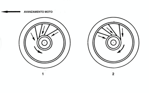 Tecnica: Le ruote (a raggi) delle moto (3)