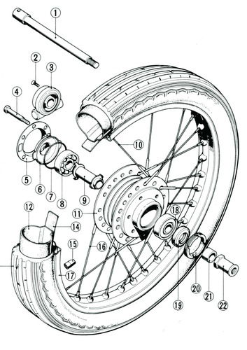 Tecnica: Le ruote (a raggi) delle moto (5)