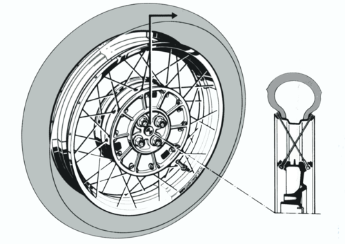 Tecnica: Le ruote (a raggi) delle moto (8)