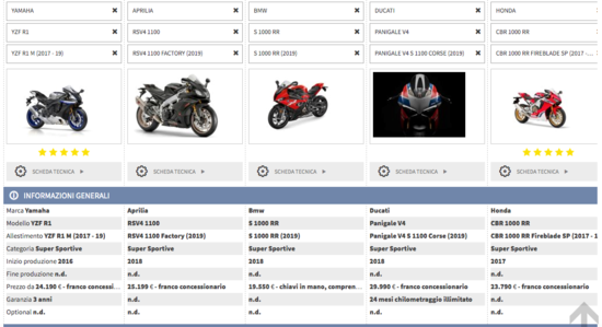 Confronta la Yamaha R1 con le sue concorrenti