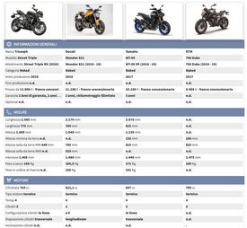 Confronta la Triumph Street Triple RS con le rivali