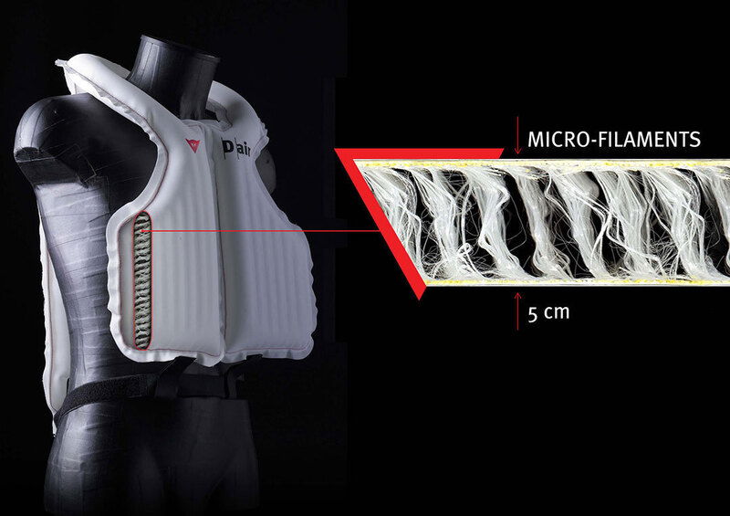 La tecnologia a microfilamenti del sacco D-air