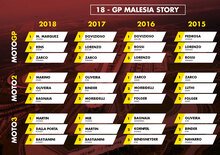 GP Malesia 2019: vincitori e statistiche delle ultime edizioni a Sepang