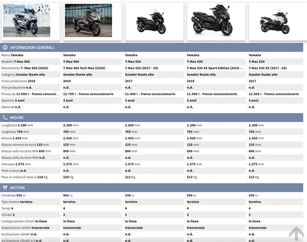 Confronta i vari modelli di Yamaha TMAX