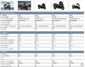 Confronta i vari modelli di Yamaha TMAX