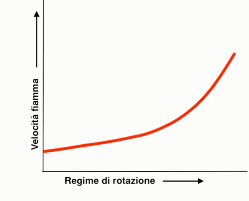 Detonazione: la grande nemica dei motori (9)