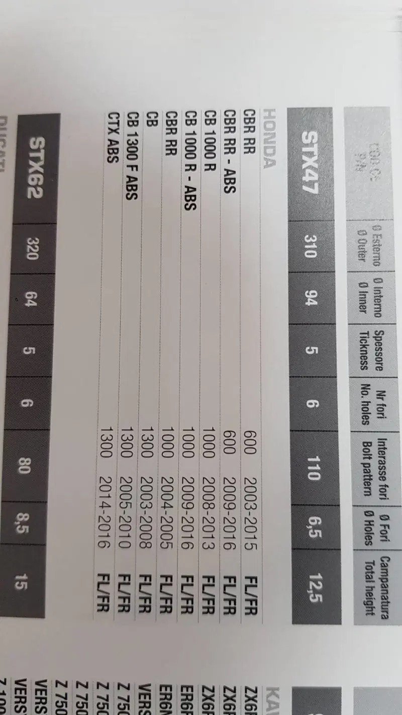 coppia dischi freno anteriore honda Braking (2)