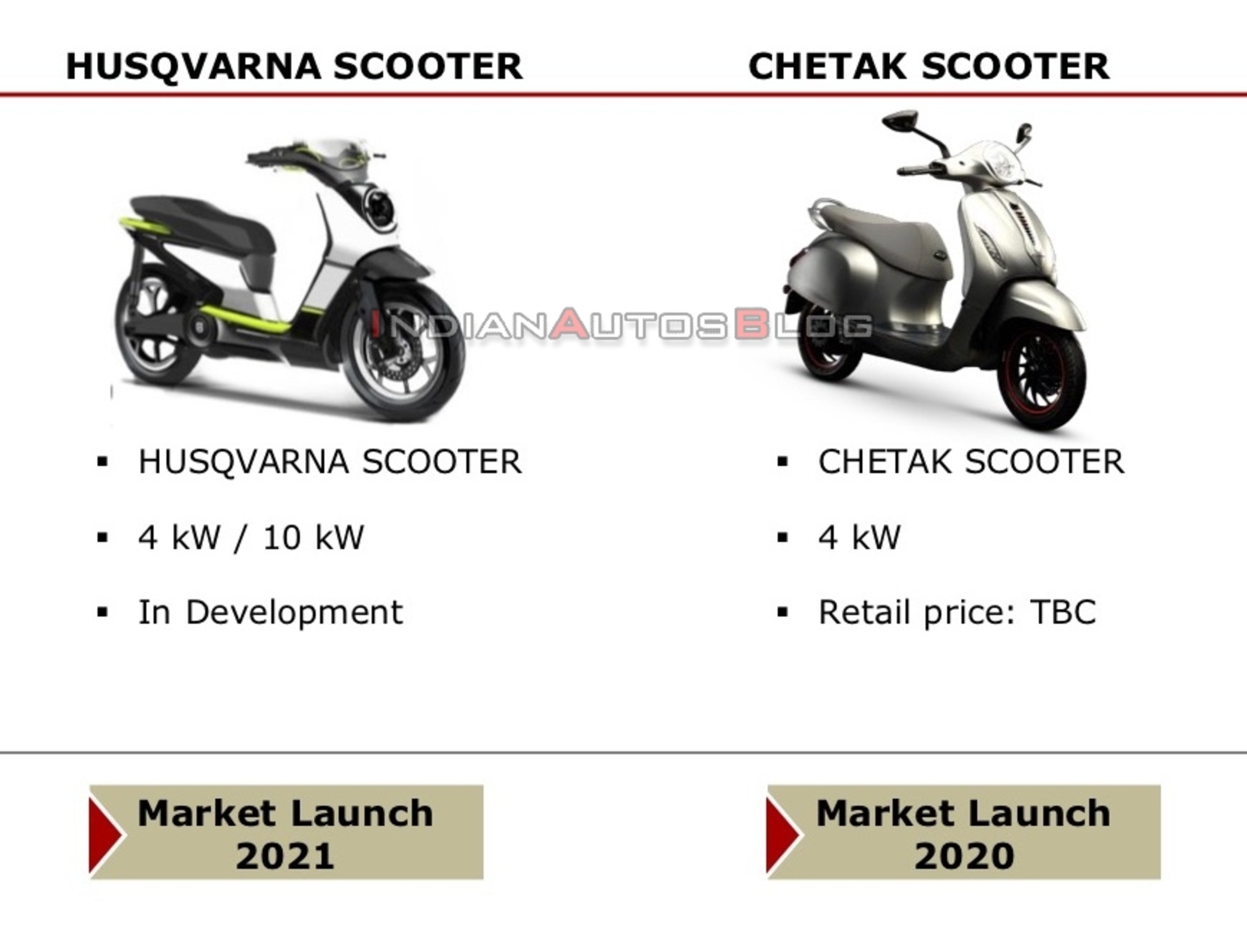 Scooter elettrico Husqvarna, arriva nel 2021