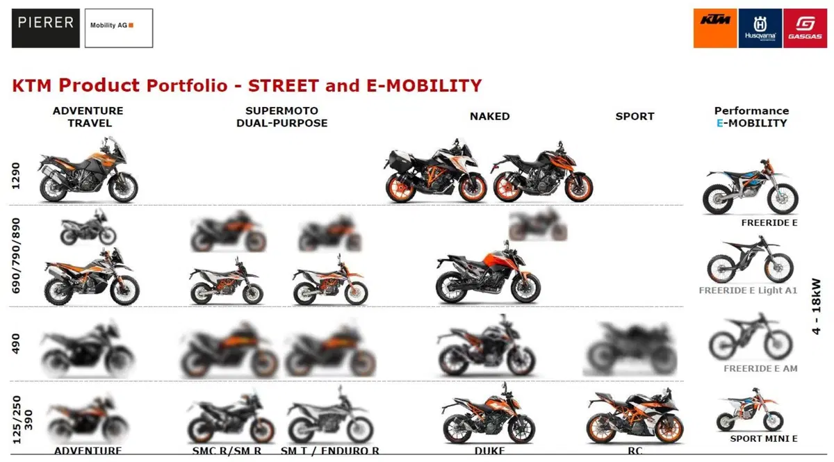 KTM agli investitori: conferma delle 5 novità 490. E molto altro... (2)