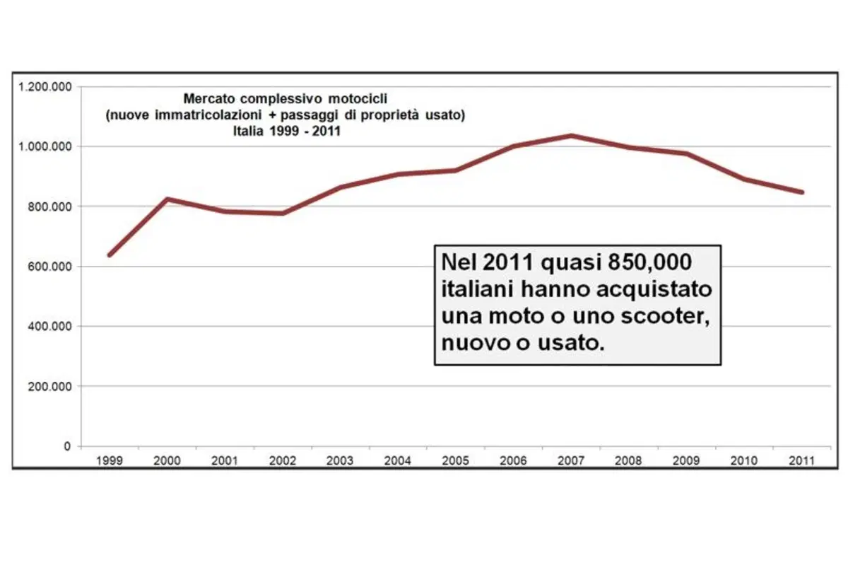 Conferenza stampa Confindustria ANCMA: "La voglia di moto c'è" (2)