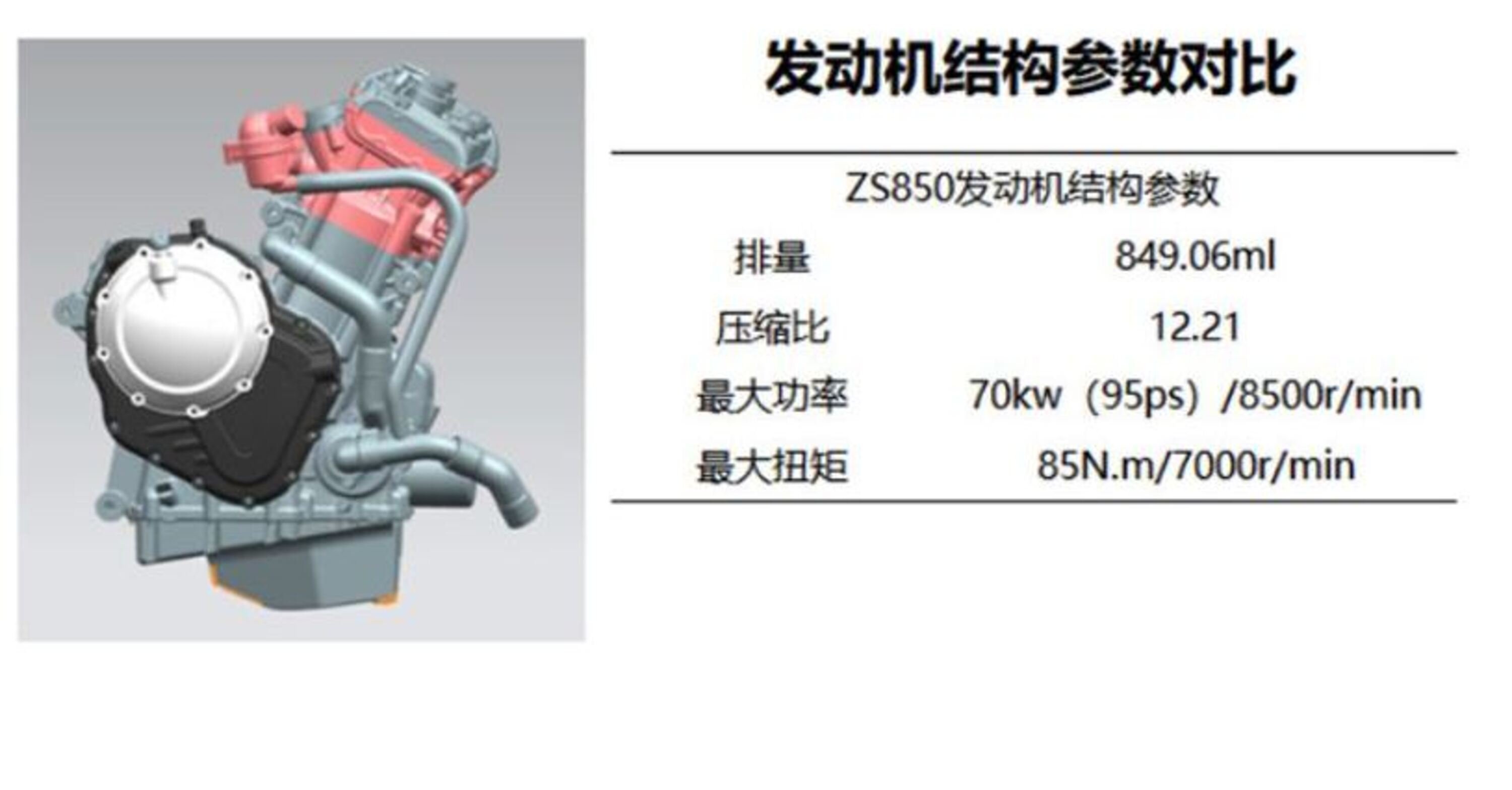 Zongshen ZS850: un nuovo bicilindrico da 95 cv di scuola Norton